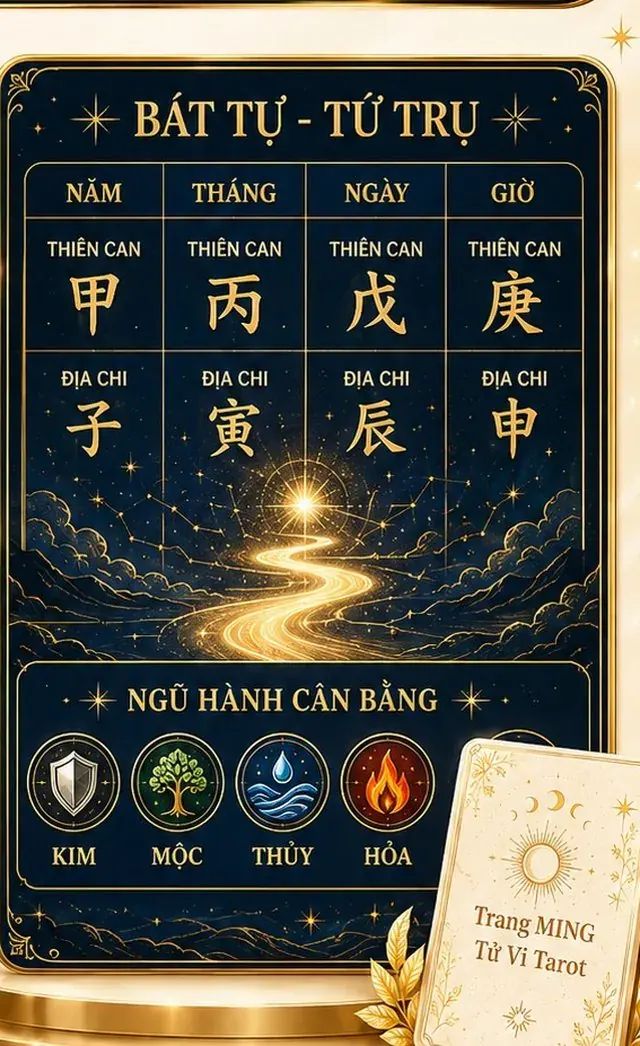 Minh họa Gói Bát Tự